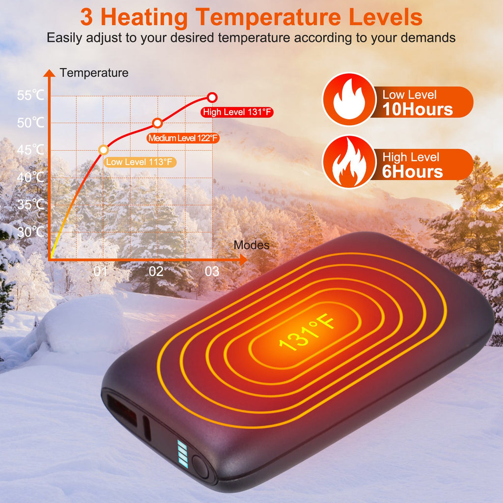 1Pc Electric Double Sided Hand Warmer Battery Backup Power Bank Rechargeable Hand Heater With 3 Temperature Levels Portable Pocket Warmer